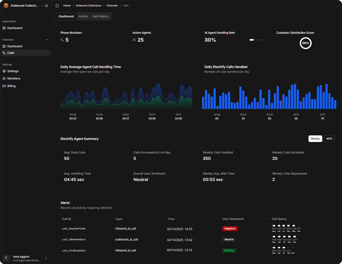 Telephony Dashboard